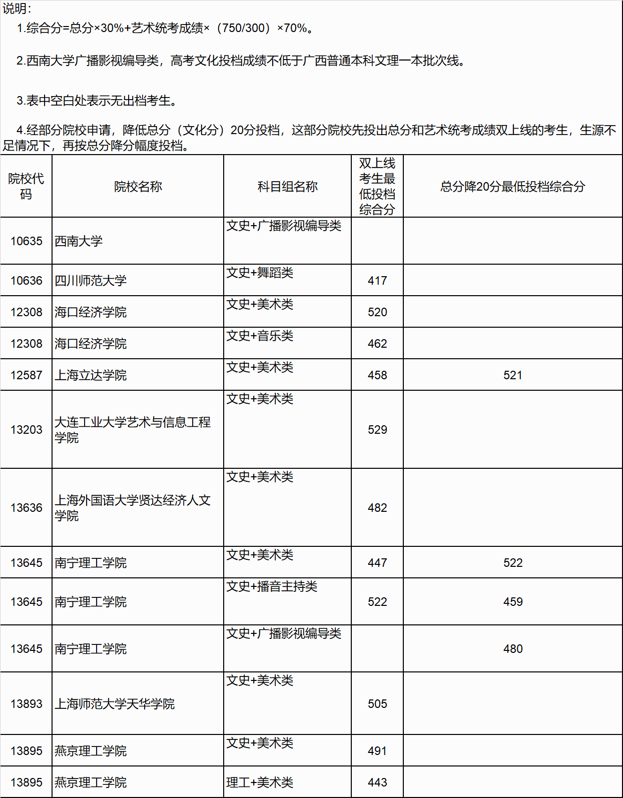 广西高考|广西高考录取|广西高考录取分数线