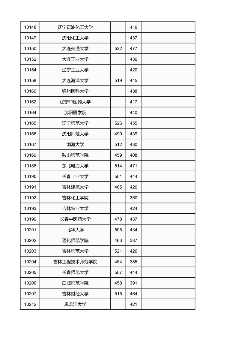 广西高考|广西高考录取|广西高考录取分数线