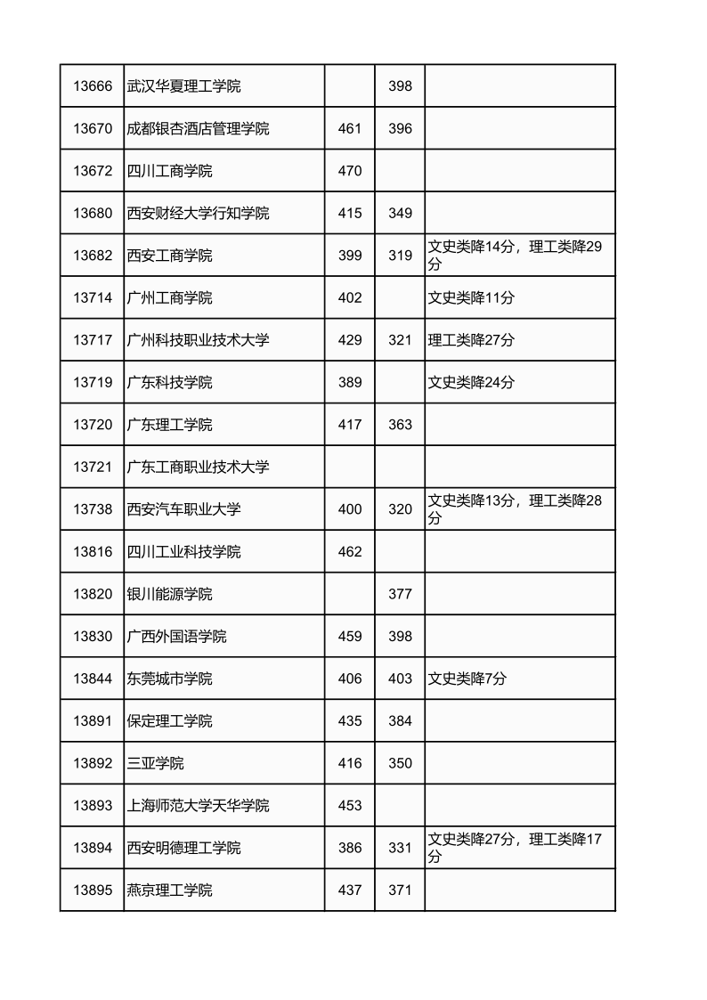 广西高考|广西高考录取|广西高考录取分数线