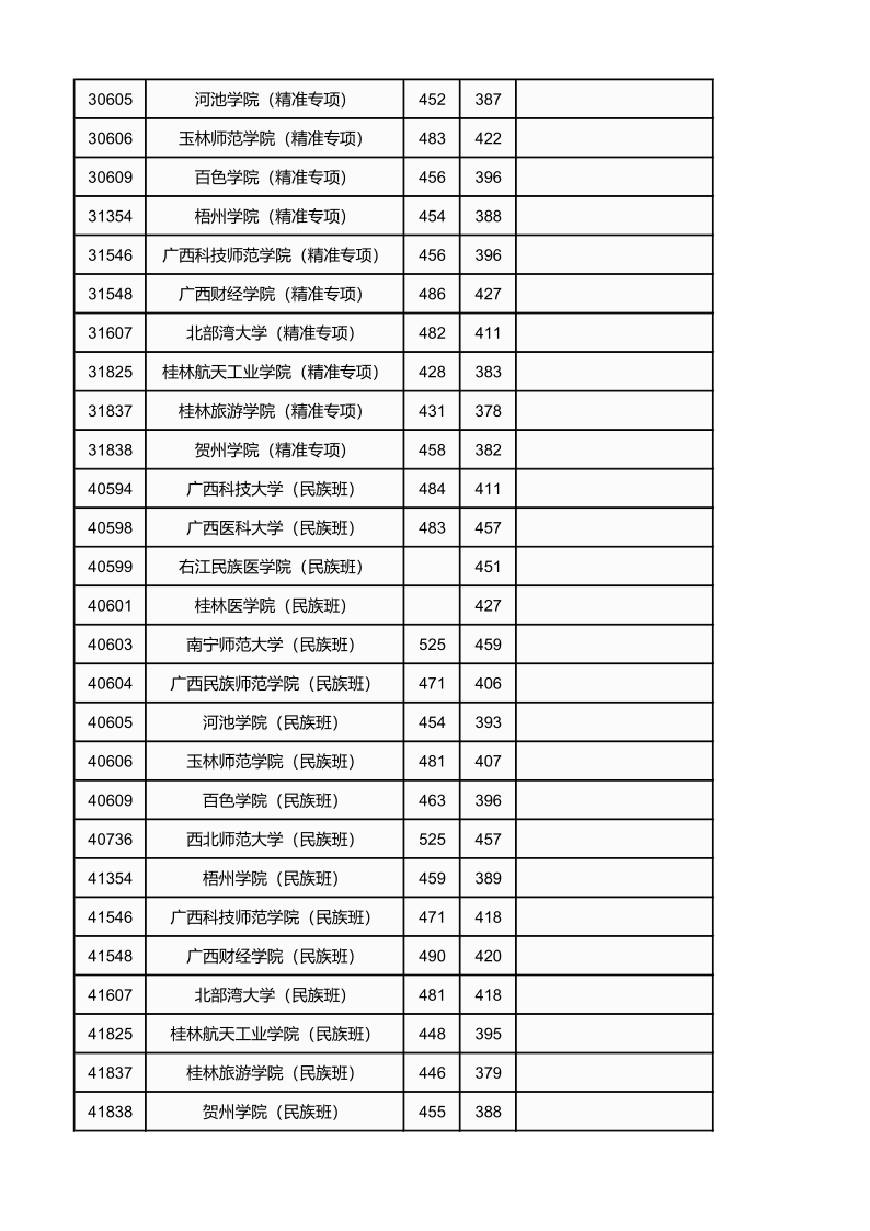 广西高考|广西高考录取|广西高考录取分数线