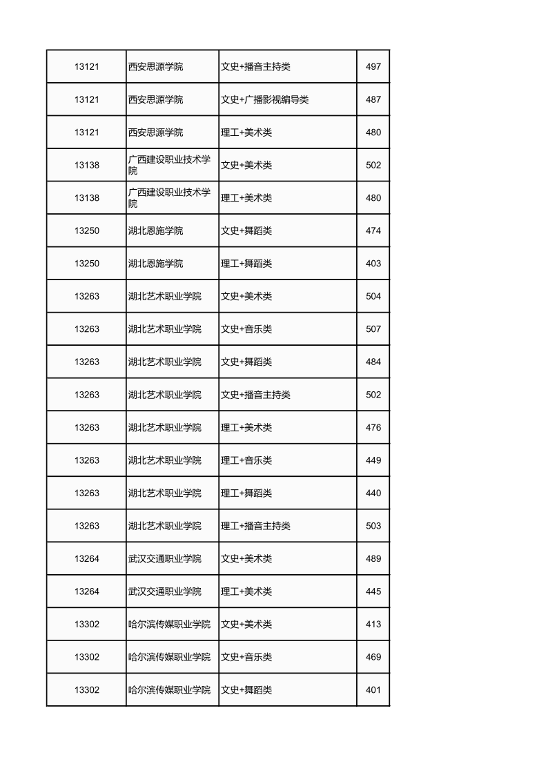 广西高考|广西高考录取|广西高考录取分数线