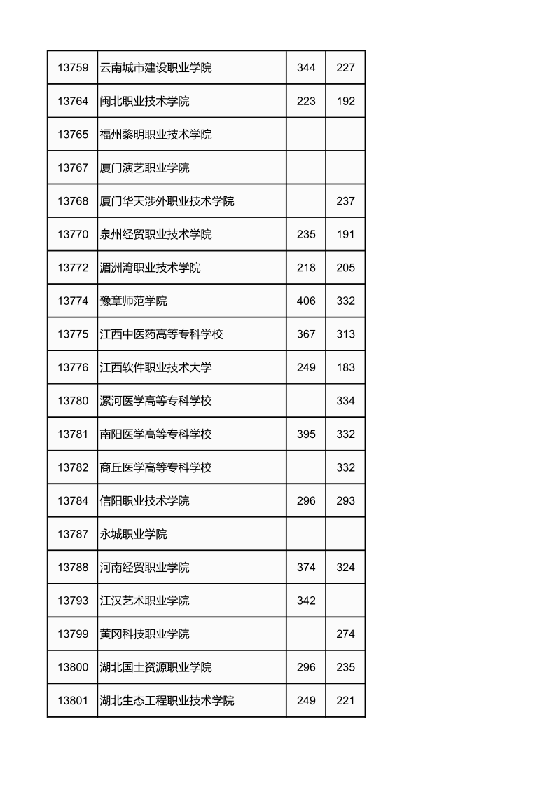 广西高考|广西高考录取|广西高考录取分数线