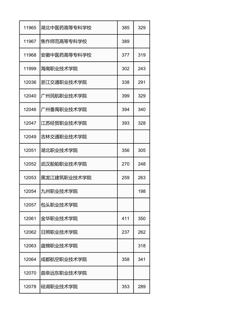 广西高考|广西高考录取|广西高考录取分数线