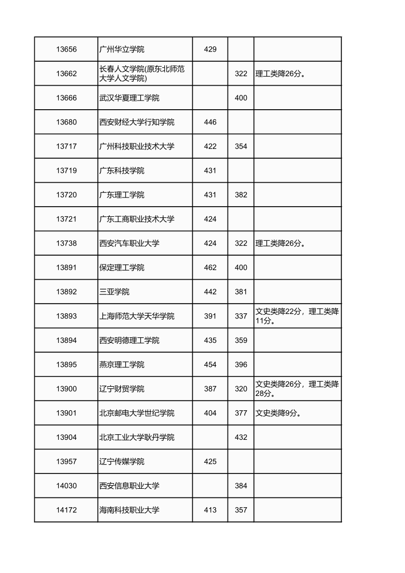 广西高考|广西高考录取|广西高考录取分数线