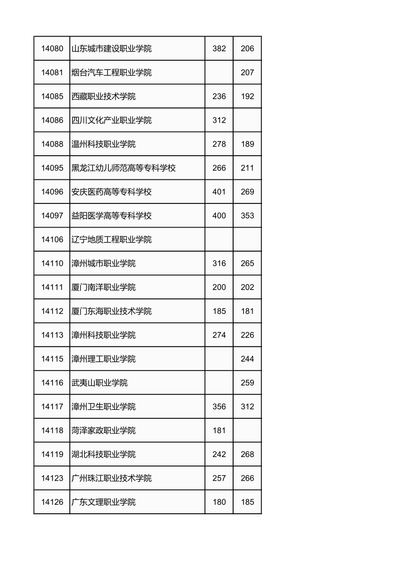 广西高考|广西高考录取|广西高考录取分数线