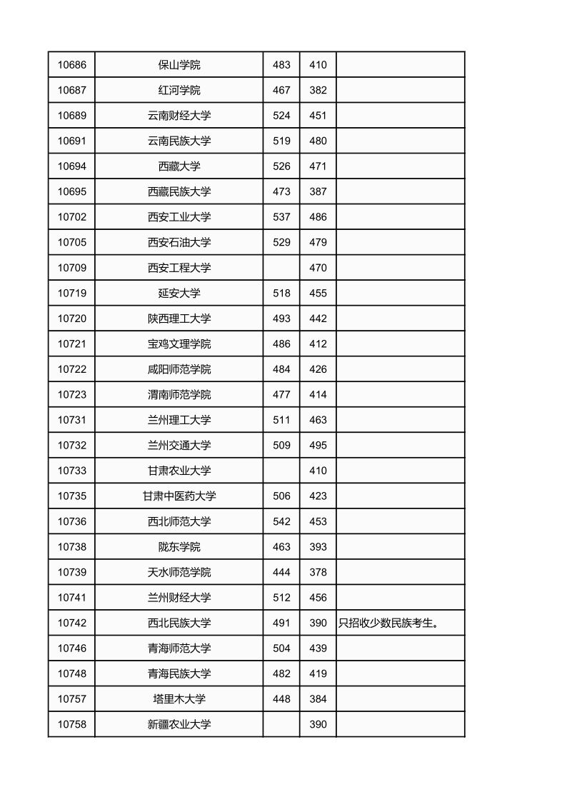 广西高考|广西高考录取|广西高考录取分数线