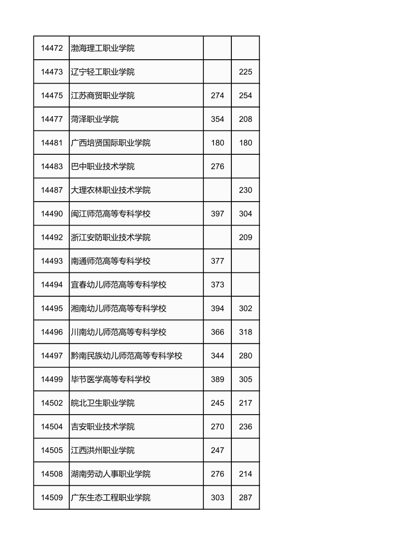 广西高考|广西高考录取|广西高考录取分数线