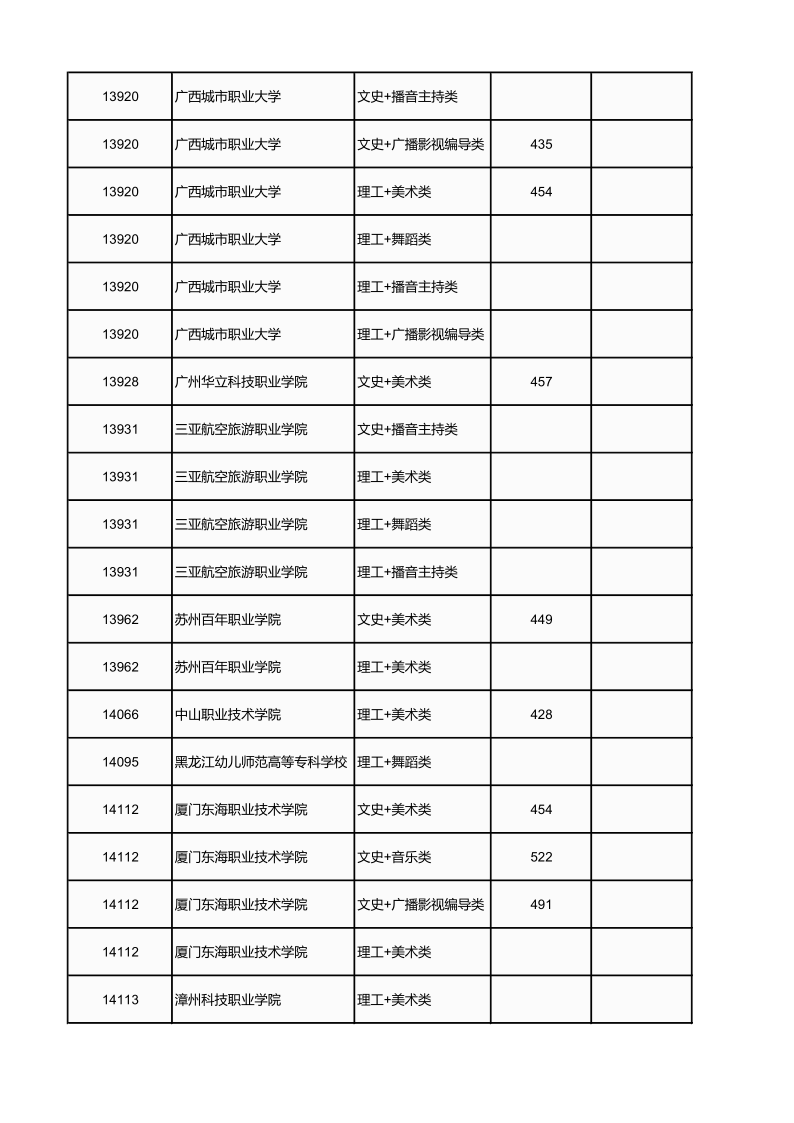 广西高考|广西高考录取|广西高考录取分数线