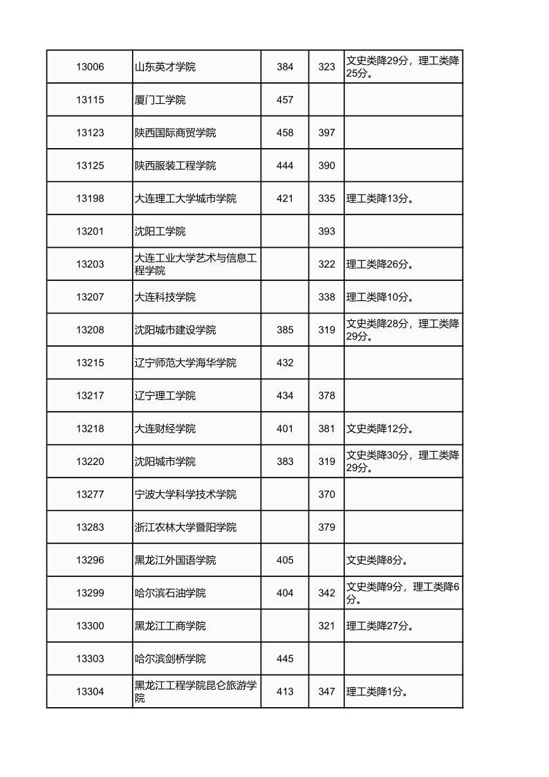 广西高考|广西高考录取|广西高考录取分数线