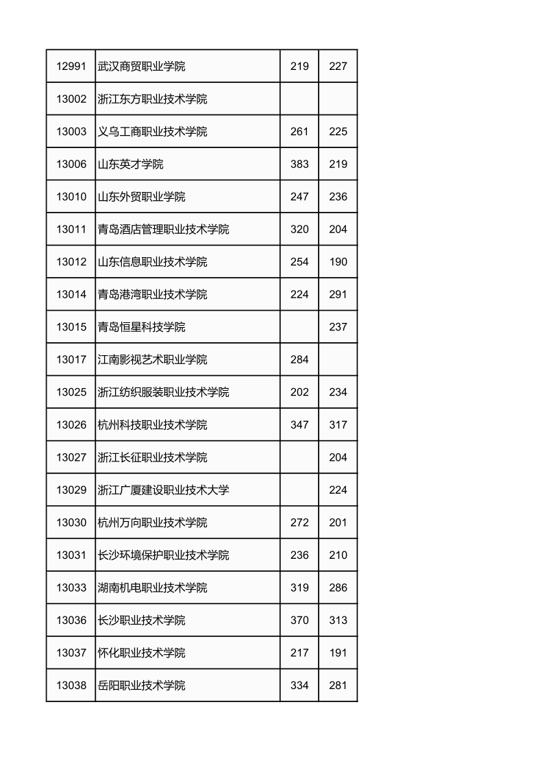 广西高考|广西高考录取|广西高考录取分数线