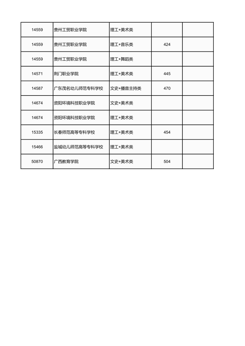 广西高考|广西高考录取|广西高考录取分数线