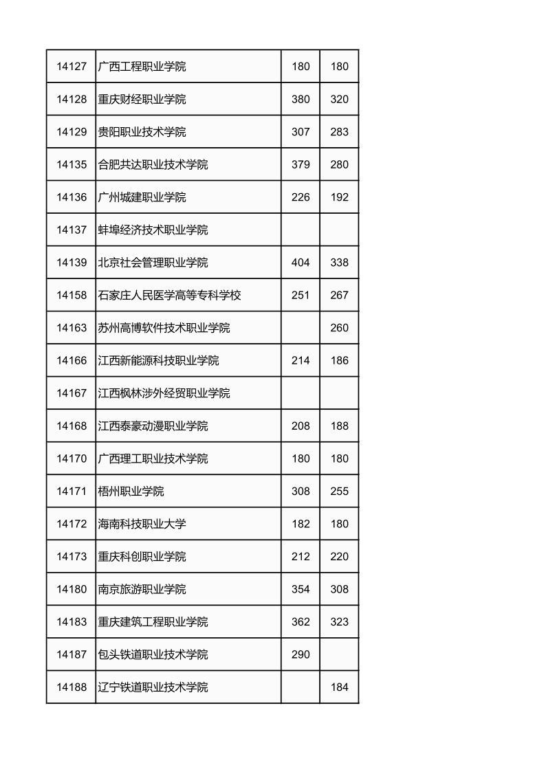 广西高考|广西高考录取|广西高考录取分数线