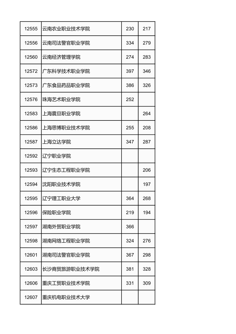 广西高考|广西高考录取|广西高考录取分数线