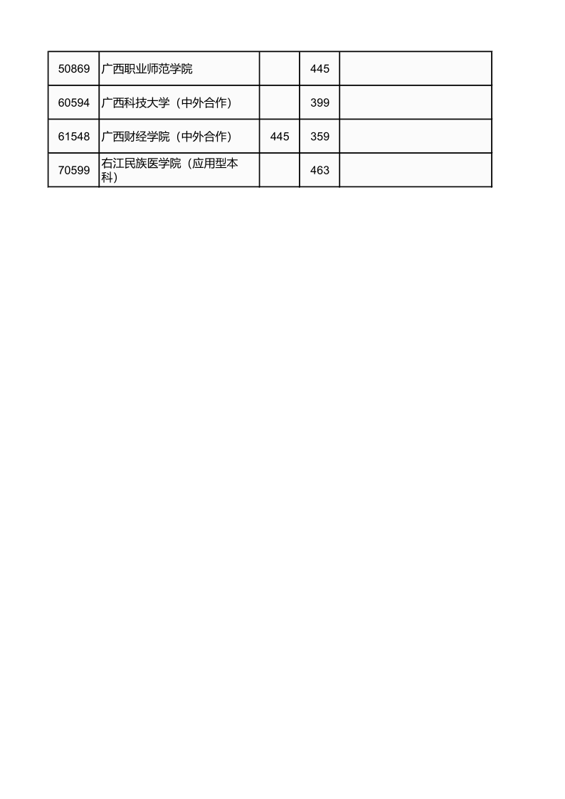 广西高考|广西高考录取|广西高考录取分数线