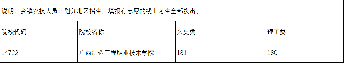 广西高考|广西高考录取|广西高考录取分数线