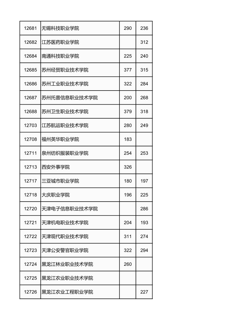 广西高考|广西高考录取|广西高考录取分数线