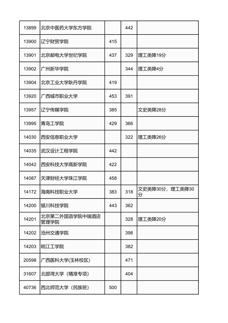 广西高考|广西高考录取|广西高考录取分数线