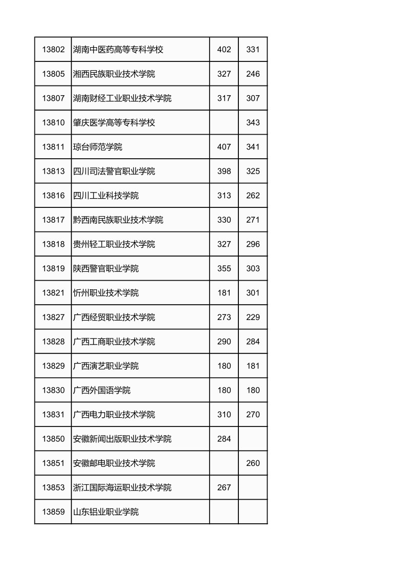 广西高考|广西高考录取|广西高考录取分数线