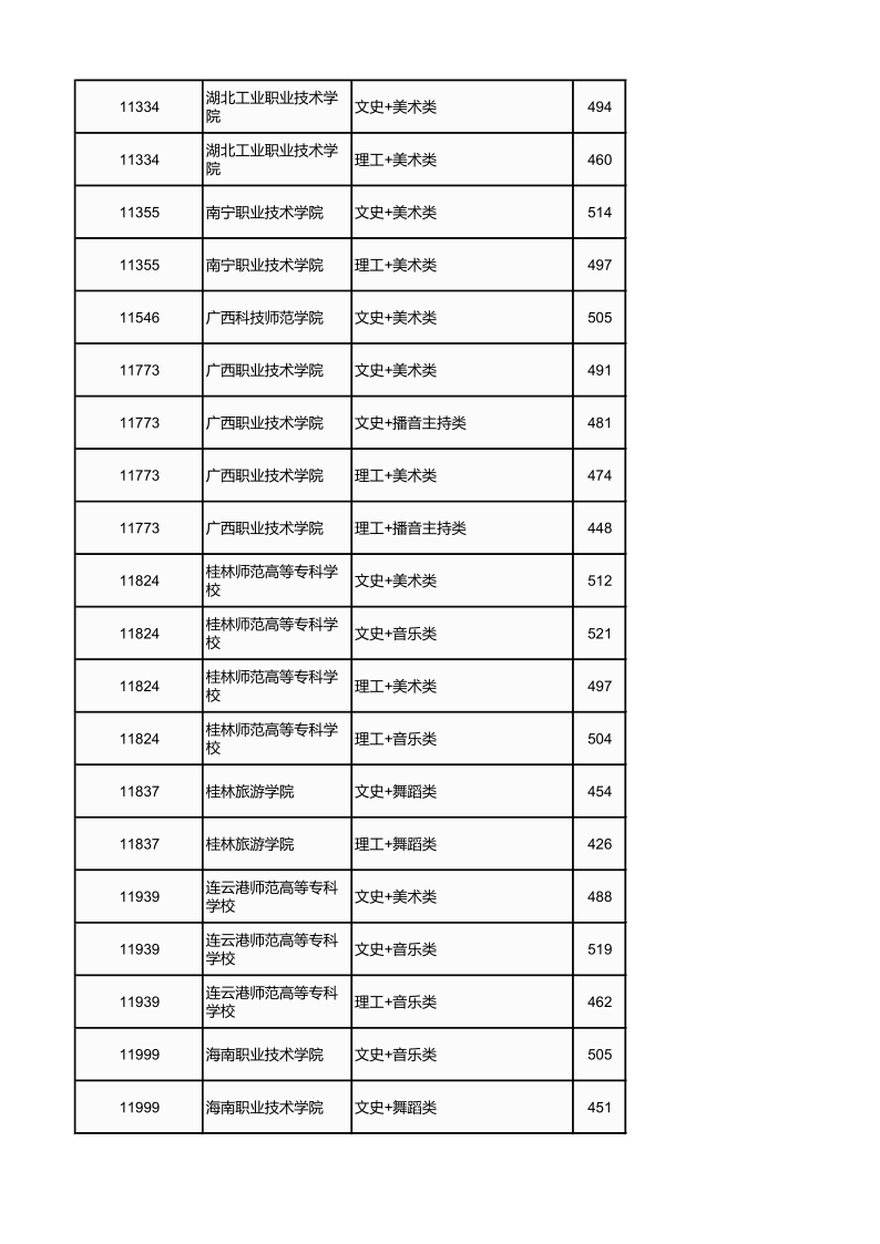 广西高考|广西高考录取|广西高考录取分数线