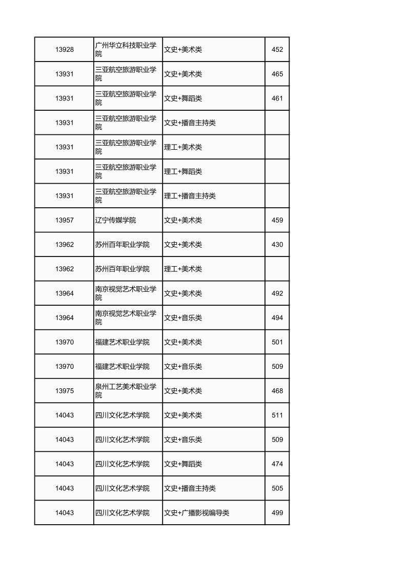 广西高考|广西高考录取|广西高考录取分数线