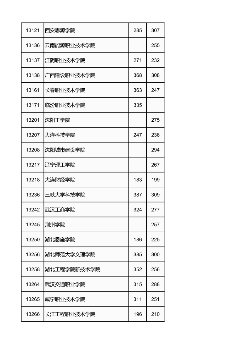 广西高考|广西高考录取|广西高考录取分数线