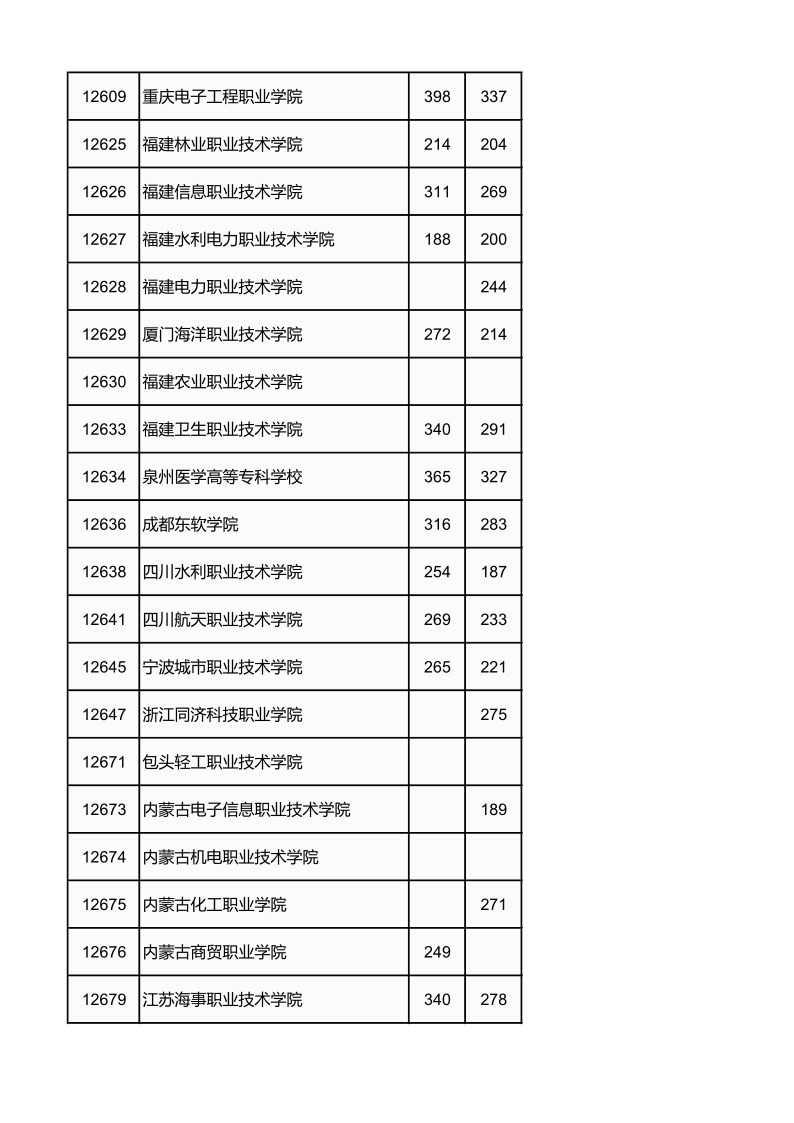 广西高考|广西高考录取|广西高考录取分数线