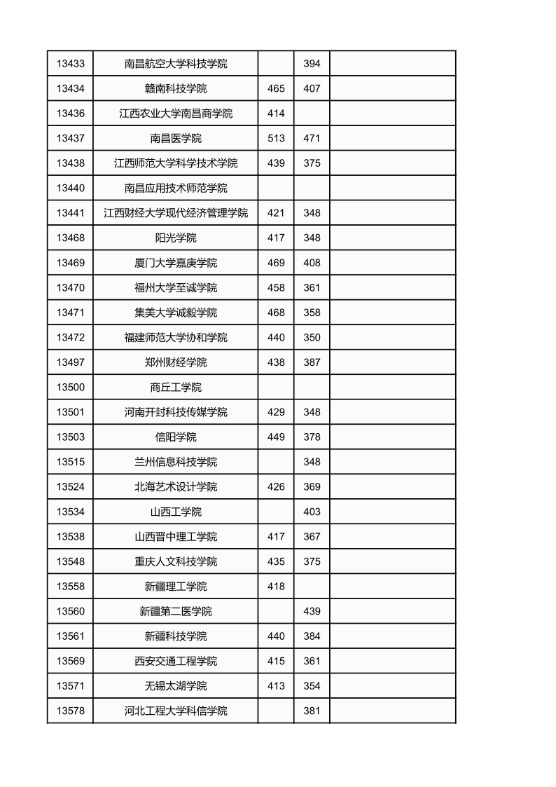 广西高考|广西高考录取|广西高考录取分数线