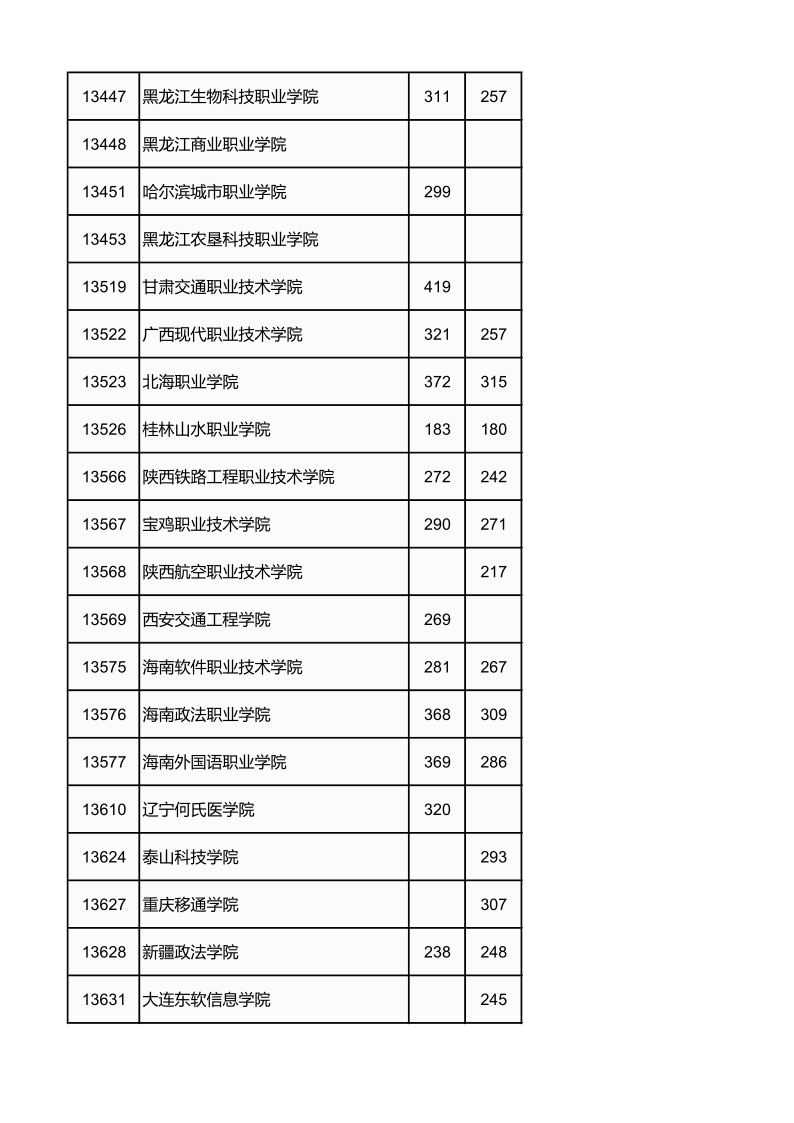 广西高考|广西高考录取|广西高考录取分数线