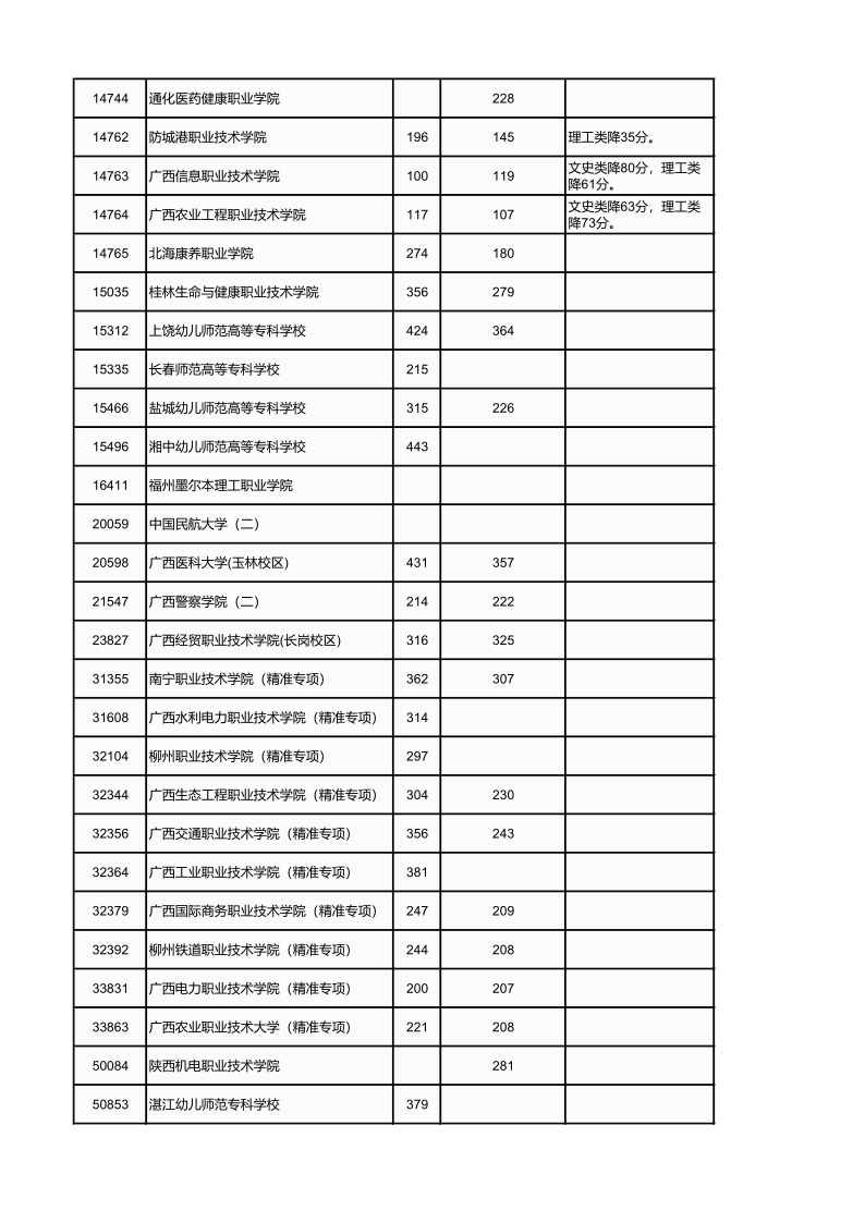 广西高考|广西高考录取|广西高考录取分数线