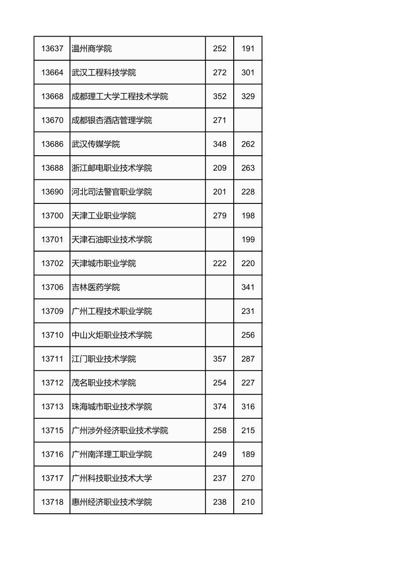 广西高考|广西高考录取|广西高考录取分数线