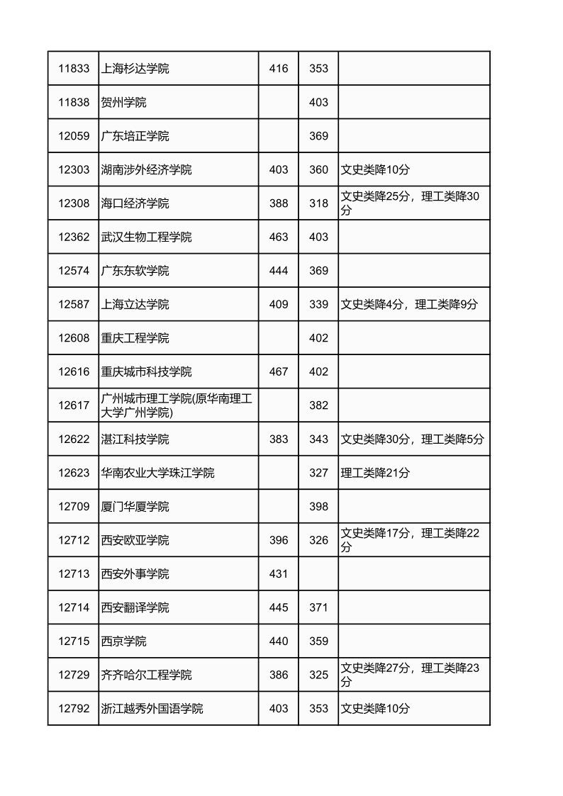 广西高考|广西高考录取|广西高考录取分数线