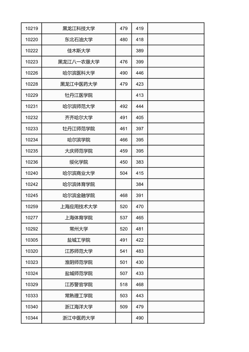 广西高考|广西高考录取|广西高考录取分数线