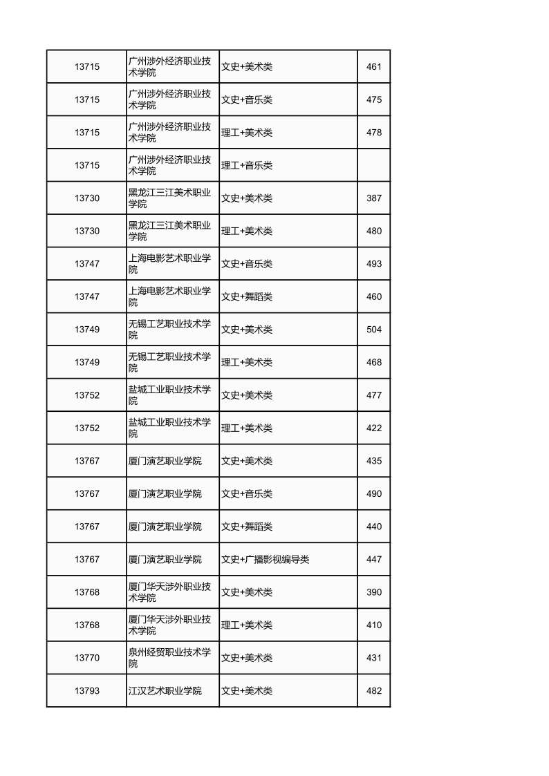 广西高考|广西高考录取|广西高考录取分数线