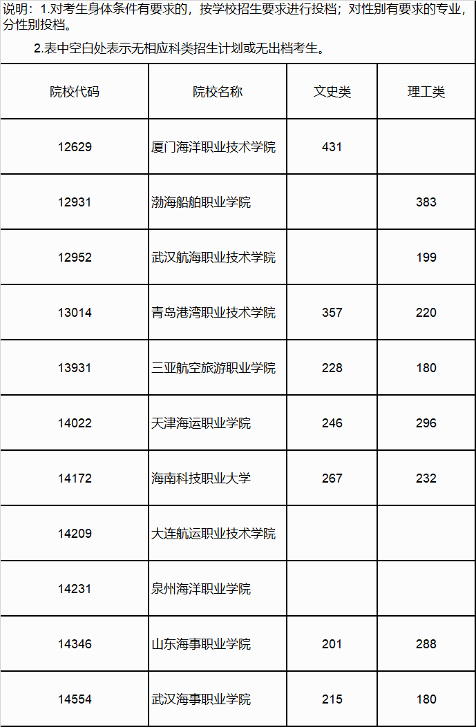 广西高考|广西高考录取|广西高考录取分数线