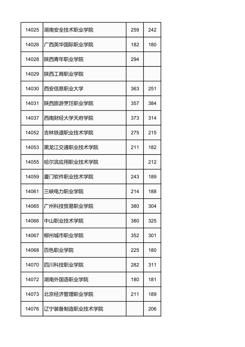 广西高考|广西高考录取|广西高考录取分数线