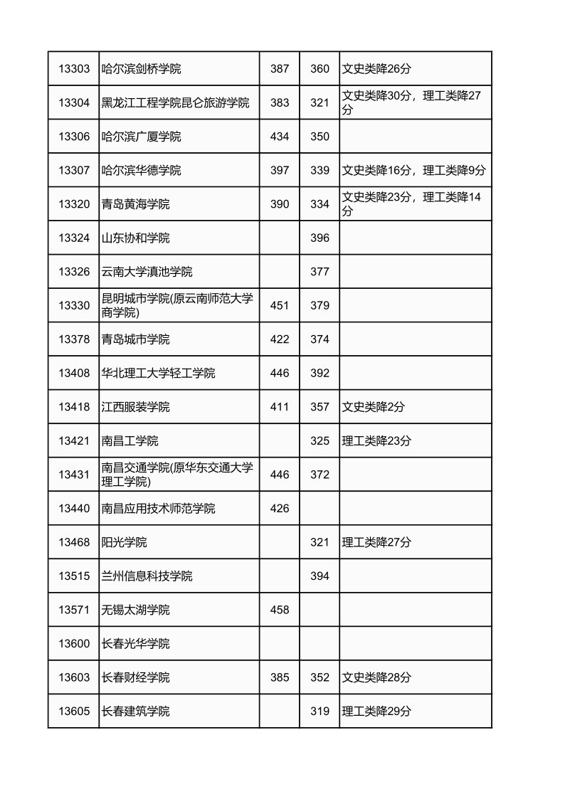 广西高考|广西高考录取|广西高考录取分数线