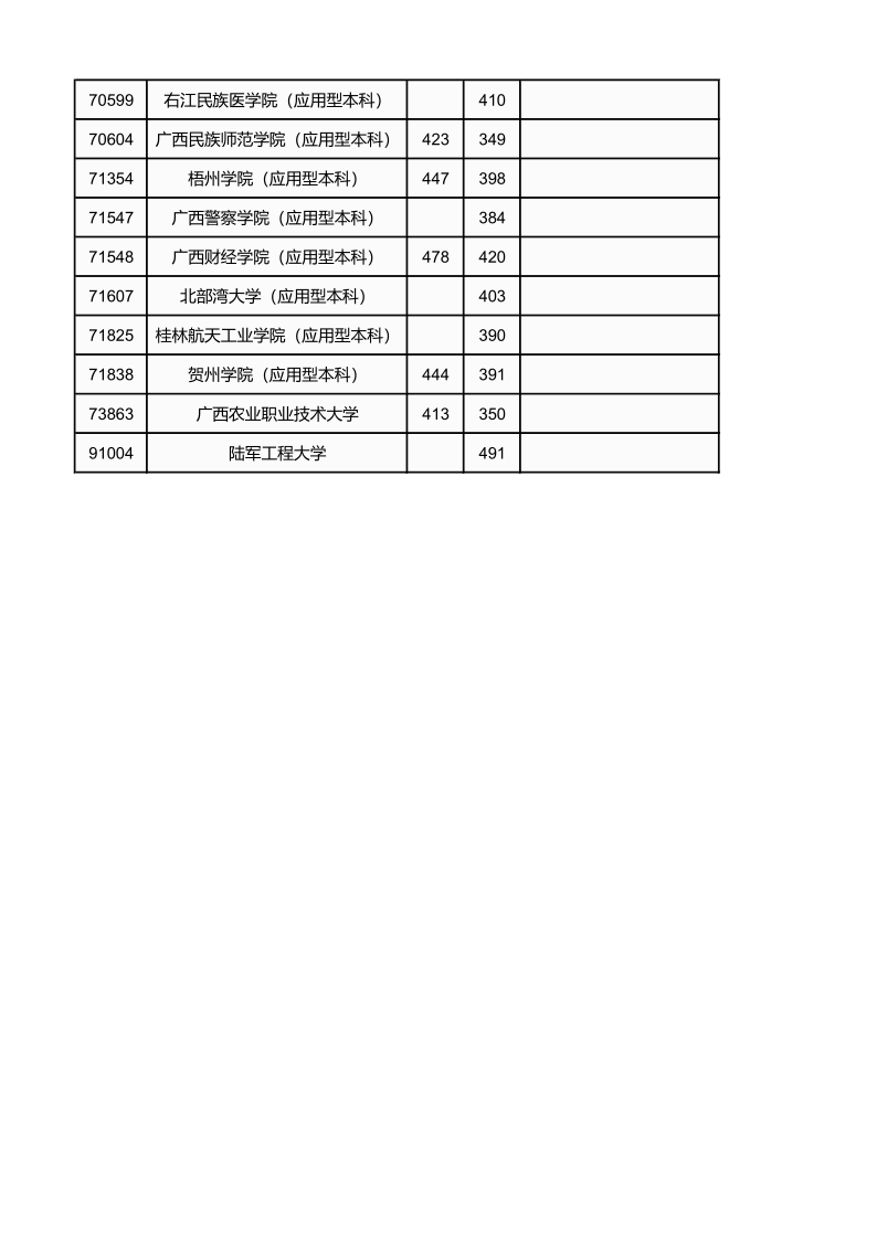 广西高考|广西高考录取|广西高考录取分数线