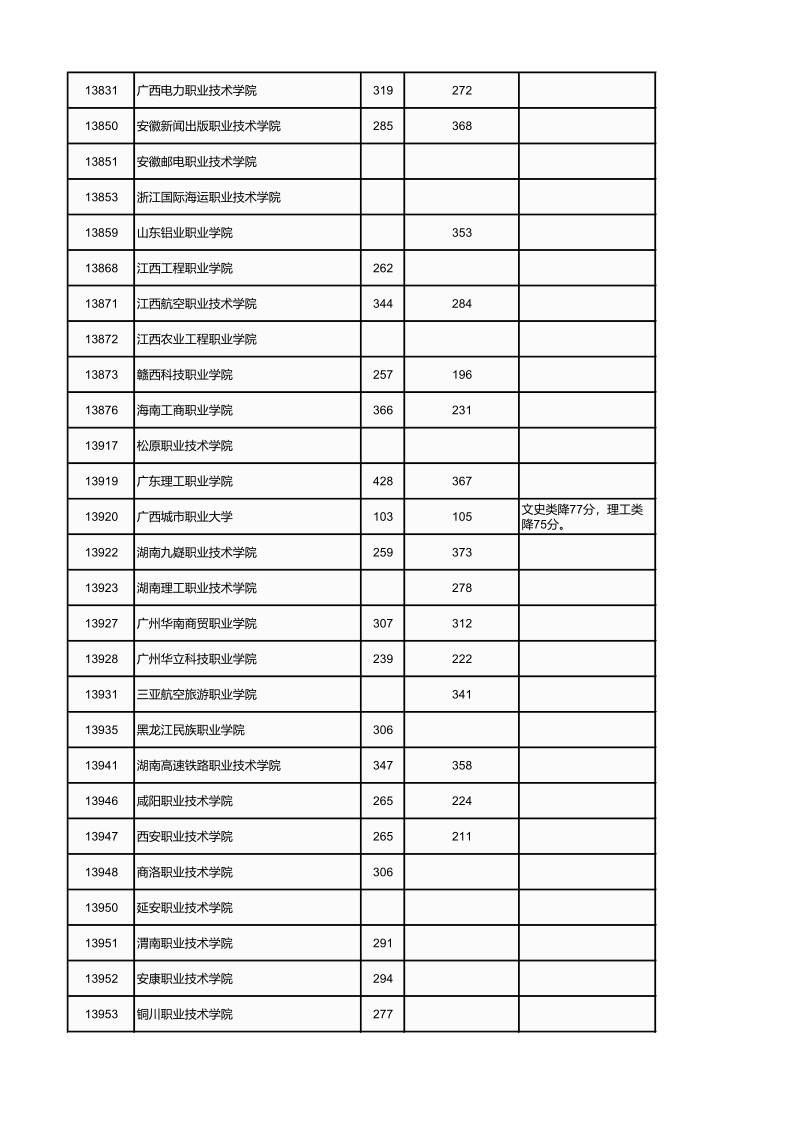 广西高考|广西高考录取|广西高考录取分数线