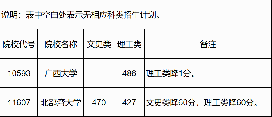 广西高考|广西高考录取|广西高考录取分数线