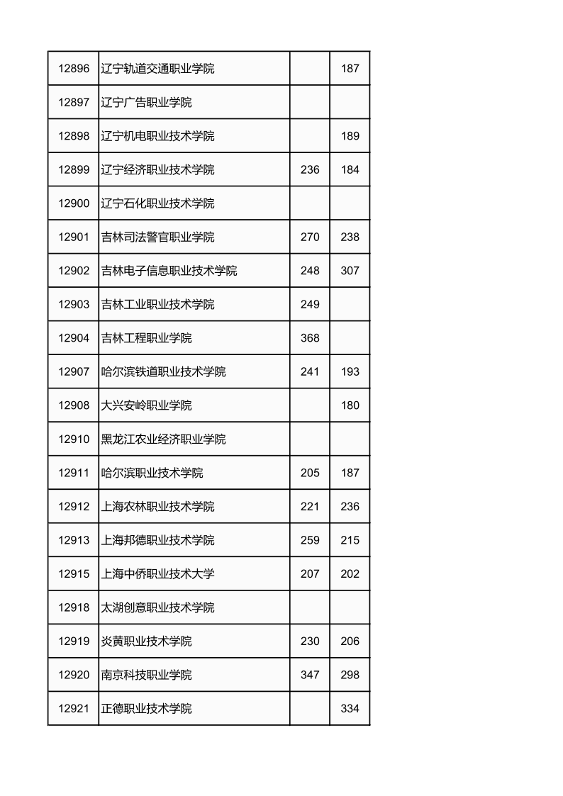 广西高考|广西高考录取|广西高考录取分数线