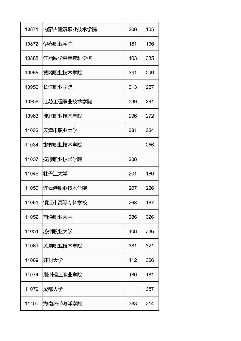 广西高考|广西高考录取|广西高考录取分数线