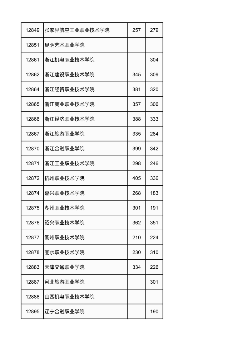 广西高考|广西高考录取|广西高考录取分数线