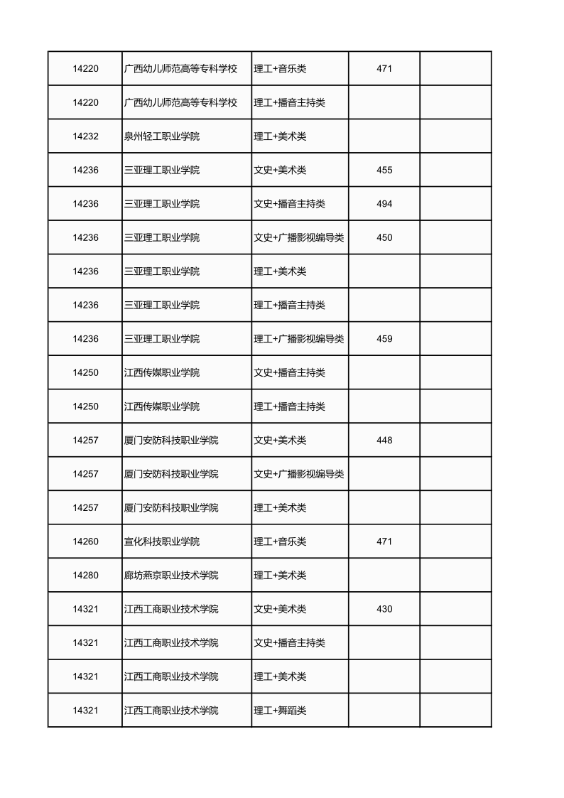 广西高考|广西高考录取|广西高考录取分数线