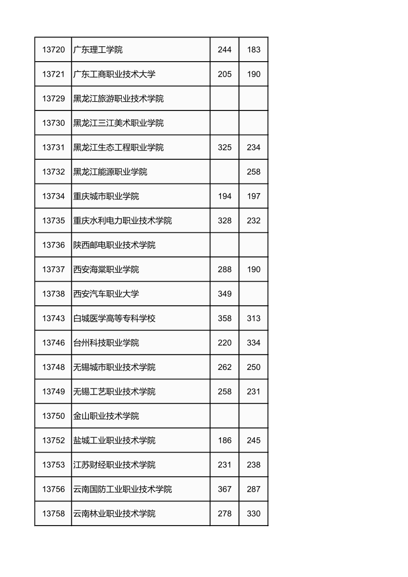 广西高考|广西高考录取|广西高考录取分数线