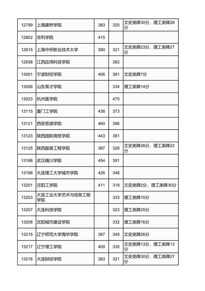 广西高考|广西高考录取|广西高考录取分数线