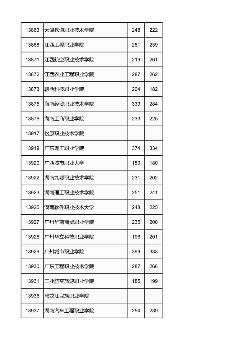 广西高考|广西高考录取|广西高考录取分数线