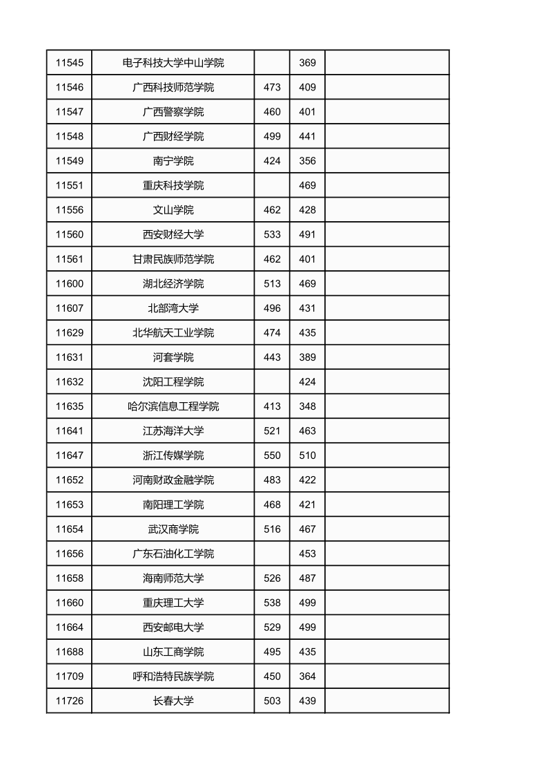 广西高考|广西高考录取|广西高考录取分数线