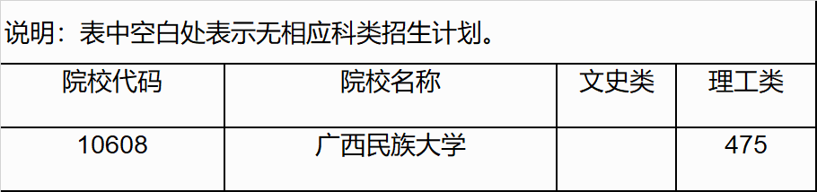 广西高考|广西高考录取|广西高考录取分数线