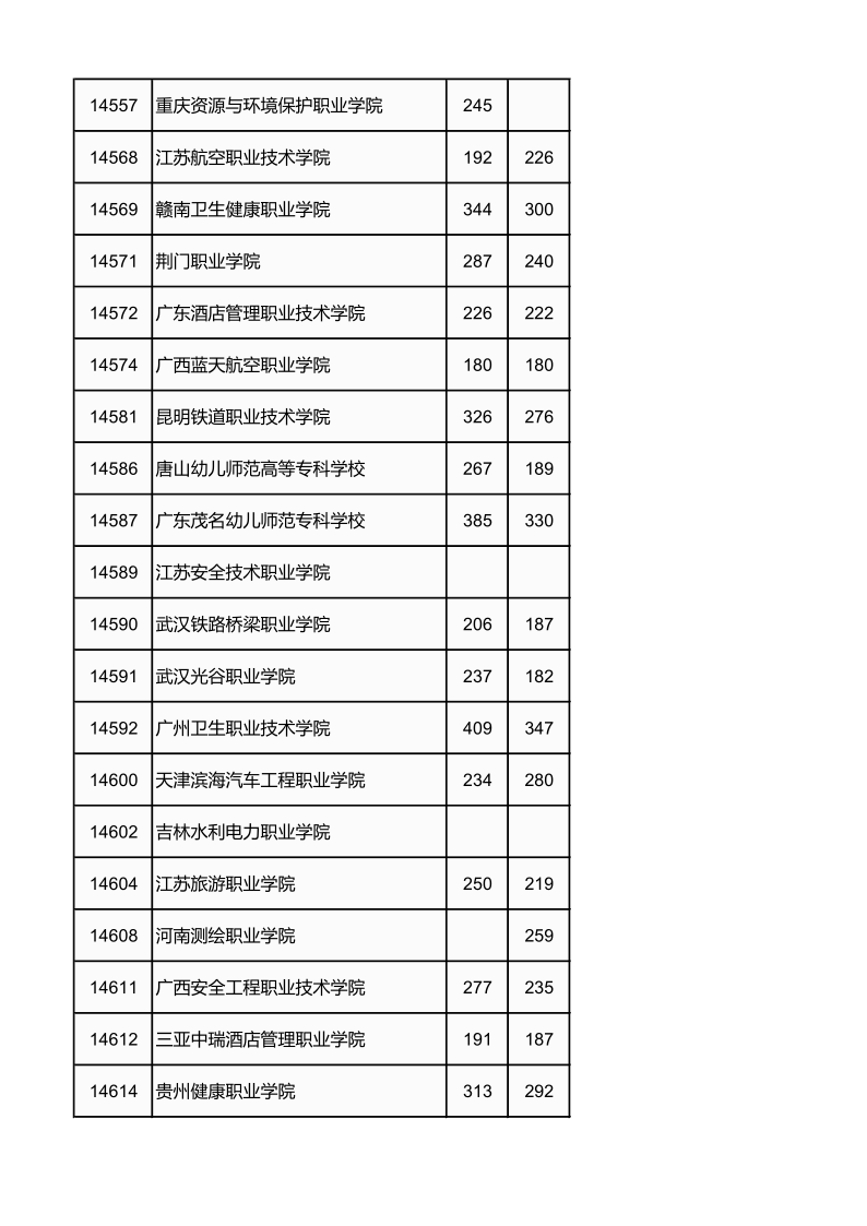 广西高考|广西高考录取|广西高考录取分数线