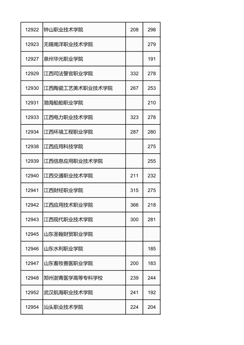 广西高考|广西高考录取|广西高考录取分数线